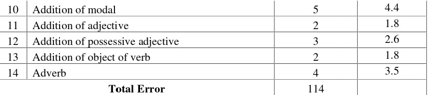 Table 2