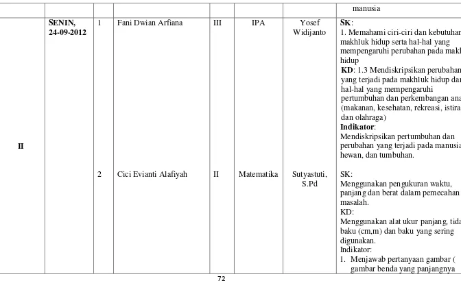 gambar benda yang panjangnya 