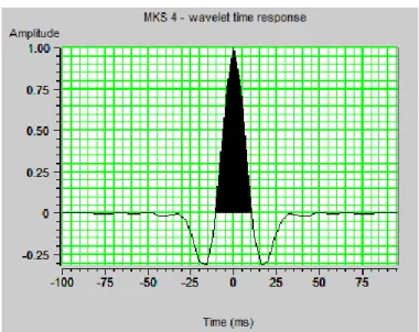 Gambar 3.12. Tampilan proses well seismic tie pada sumur MKS 1    0.941 