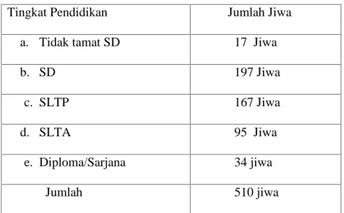 Tabel 4. 3: Kondisi Anak Usia Sekolah di Gampong Mersak