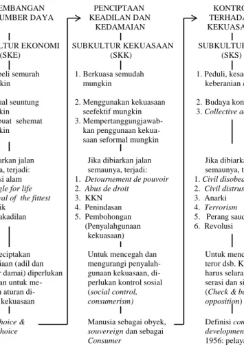 YANG DIPERINTAH DALAM KONSEP PENDUDUK, MASYARAKAT, RAKYAT, DAN WARGA NEGARA