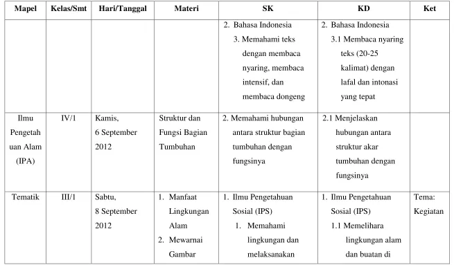 Gambar melaksanakan 