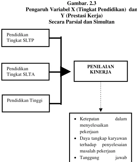Gambar. 2.3 