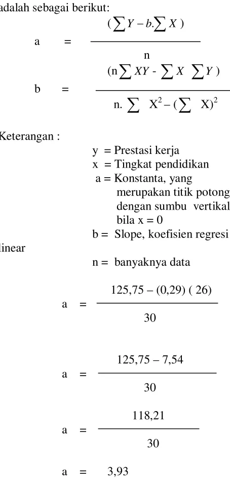 tabel sebesar 2,042. 