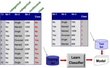 Gambar 2.4 Data Training dan Data Testing [24] 