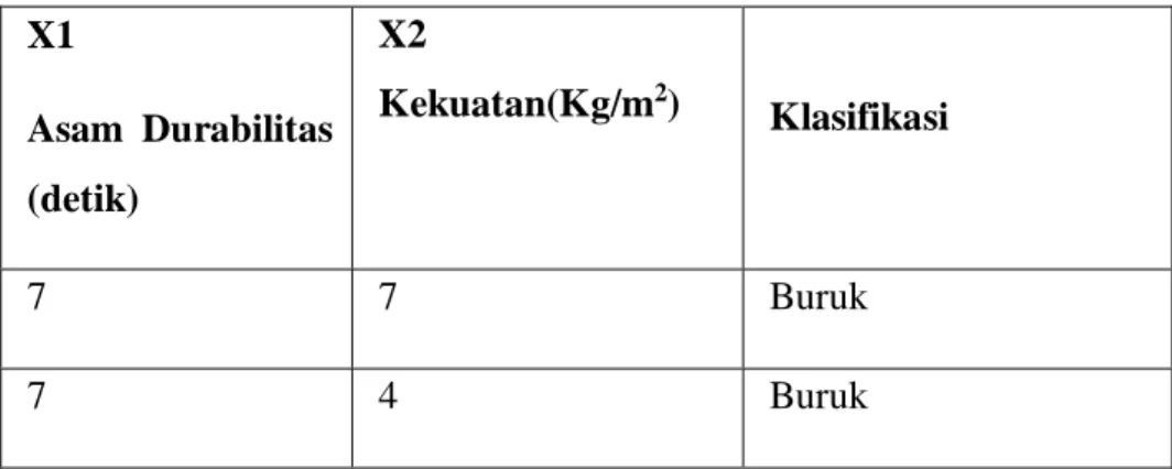Table 2.1 Sample Data Training 