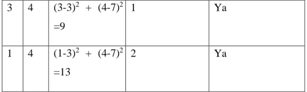 Table 2.4  Hasil Klasifikasi 