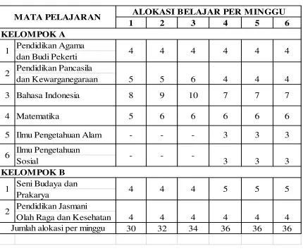 Tabel 1