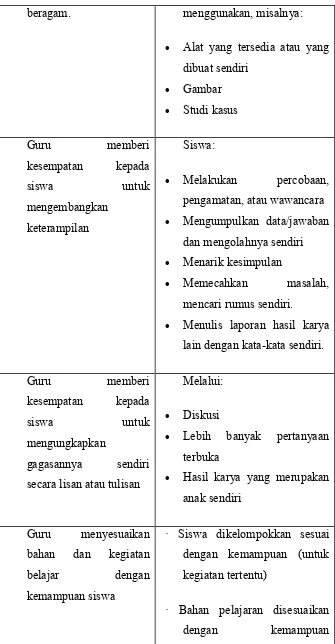 Gambar Studi kasus 