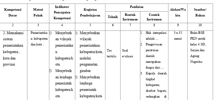 gambar  3. fungsi dari ....  Kepala daerah 