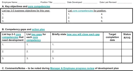 FIGURE 9–12 Sample Employee Development Plan
