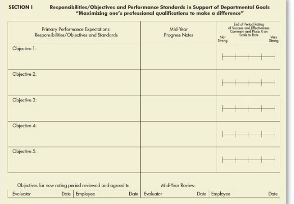 FIGURE 9–4Appraisal Form for Assessing Both Competencies and Specific Objectives