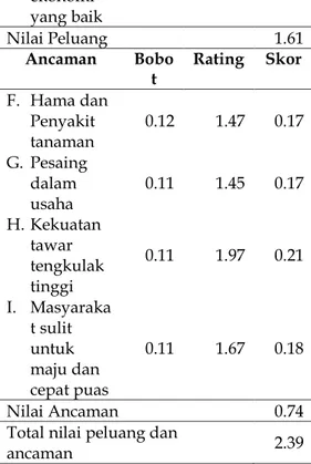 Tabel 2. Analisis Matriks EFE Gapoktan 