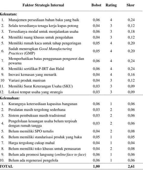 Tabel 1. Identifikasi Faktor Internal Agroindustri Manisan Mangga UMKM Satria Faktor Strategis Internal Bobot Rating Skor Kekuatan: