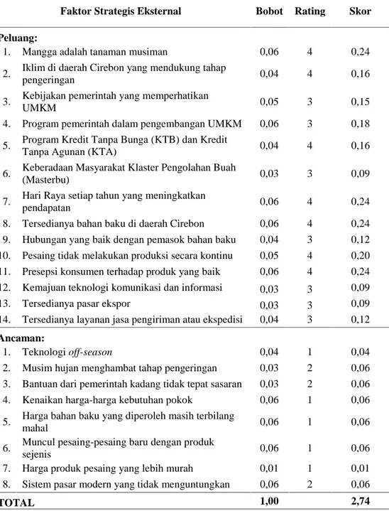 Tabel 2. Identifikasi Faktor Eksternal Agroindustri Manisan Mangga UMKM Satria Faktor Strategis Eksternal Bobot Rating Skor Peluang: