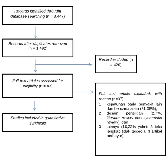 Gambar 1. PRISMA 2009 Flow Diagram 