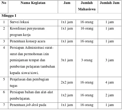 Tabel 4. Rencana program pemberian pelajaran tambahan di SD dalam rangka 