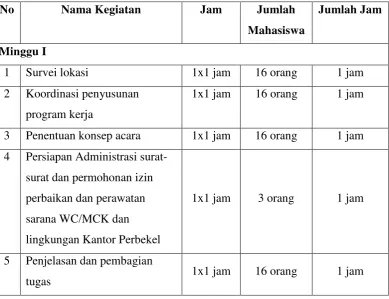 Tabel 9. Rencana program perbaikan dan perawatan sarana WC/MCK dan 