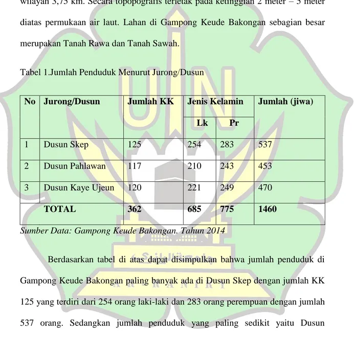 Tabel 1.Jumlah Penduduk Menurut Jurong/Dusun 