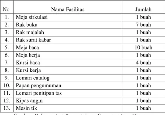 Tabel 2.1 Fasilitas Perpustakaan Gampong Lam Ujong 