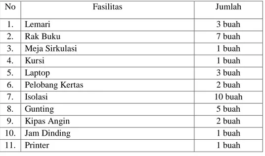 Tabel 3.1Fasilitas Perpustakaan Gampong Lambirah 