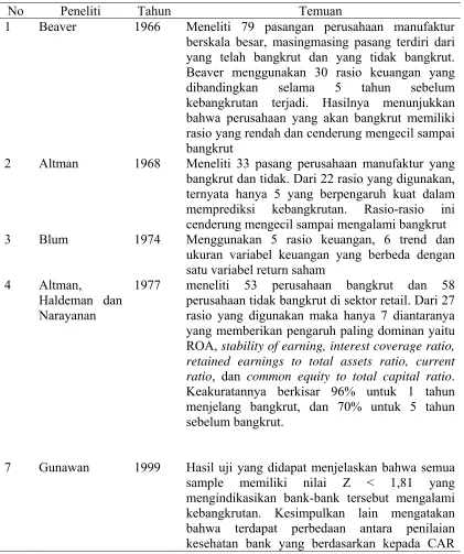 Tabel 2.1. Penelitian Terdahulu 