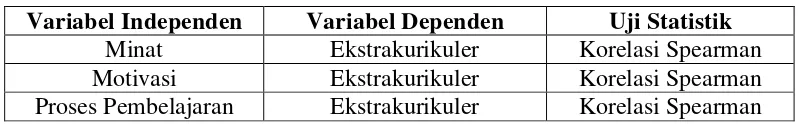 Tabel. 3 Analisa Uji Bivariat 