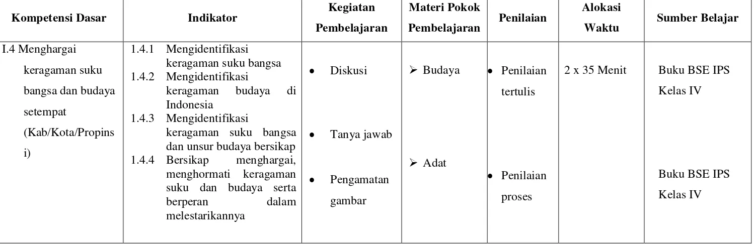 berperan dalam gambar 