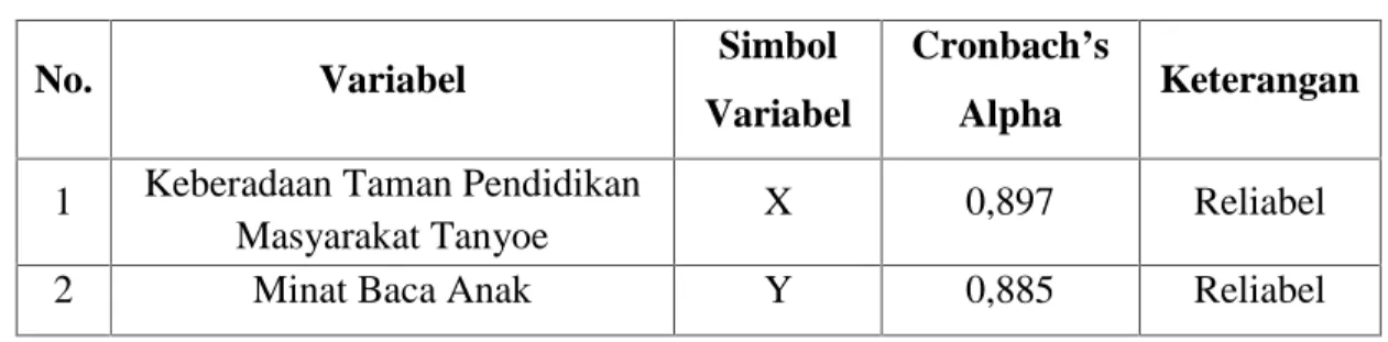 Tabel 4.4 Hasil Uji Reliabilitas