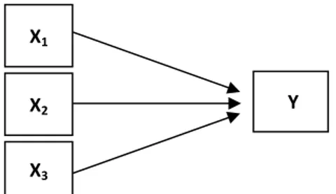 Gambar 1. Model Struktural Pengaruh Antarvariabel.  Keterangan : 