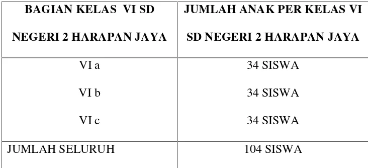 Tabel 1. Data Anak Kelas VI SD Negeri 2 Harapan Jaya Sukarame Bandar