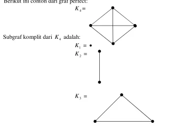 Gambar 1.1 Titik dan Sisi pada Graf   