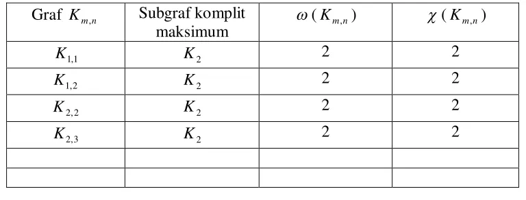 Tabel 2.2 Graf 