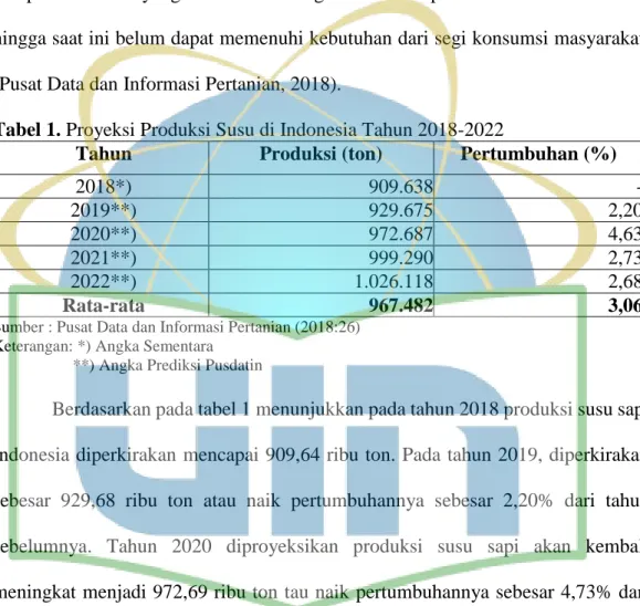 Tabel 1. Proyeksi Produksi Susu di Indonesia Tahun 2018-2022 