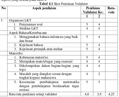 Tabel 4.2 Revisi LKT 