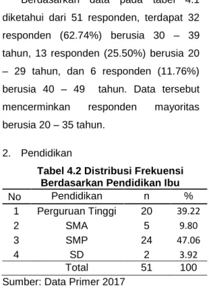 Tabel 4.1 Distribusi Frekuensi Usia  Responden  No  Usia  n  %  1  20 – 29 tahun  13  25.50  2  30 – 39 tahun  32  62.74  3  40 – 49 tahun  6  11.76  Total   51  100 