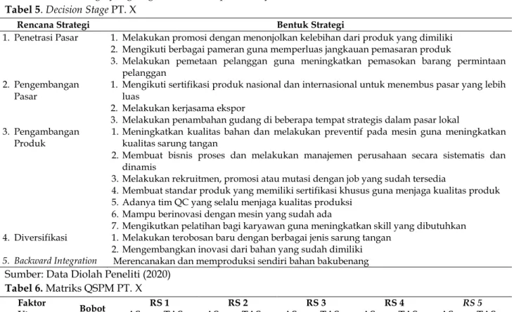Tabel 5. Decision Stage PT. X 