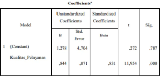 Tabel 9 Analisis Koefisien Determinasi  Model Summary 