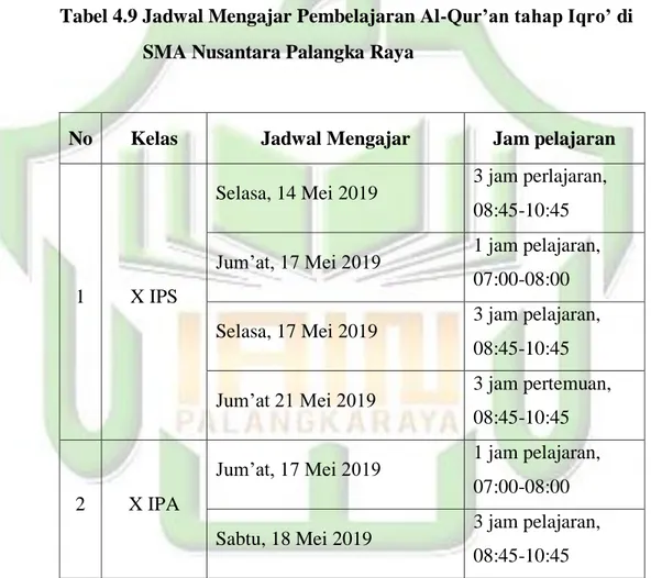Tabel 4.9 Jadwal Mengajar Pembelajaran Al-Qur’an tahap Iqro’ di         SMA Nusantara Palangka Raya 