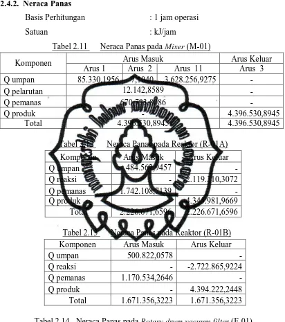 Tabel 2.14   Neraca Panas pada Rotary drum vacuum filter (F-01) 