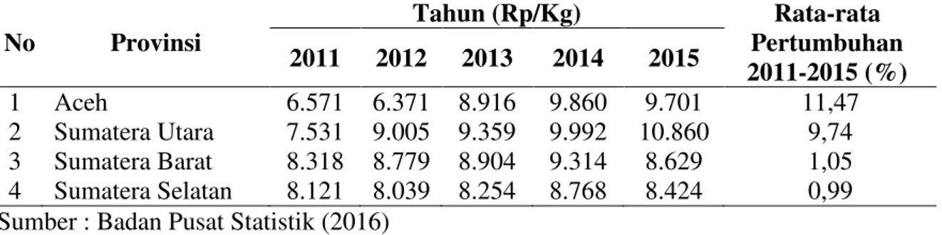 Tabel  1.  Perkembangan  Rata-rata  Harga  Konsumen  Perdesaan  Kacang  Kedelai    Provinsi  Aceh dan Sumatera, 2011 ± 2015 