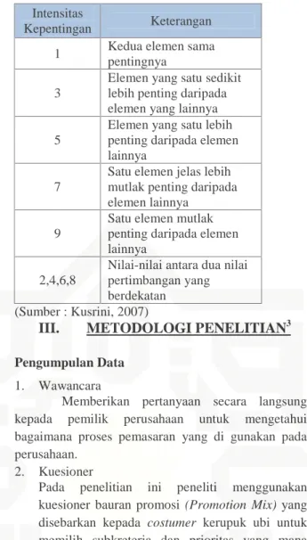 Tabel 2.1 Tabel Analisis Intensitas