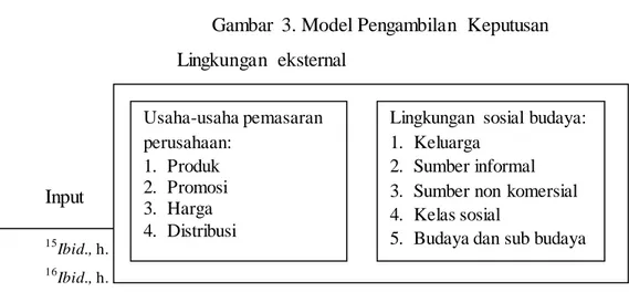 Gambar  3. Model Pengambilan  Keputusan  Lingkungan  eksternal  Input                                                                    15 Ibid., h