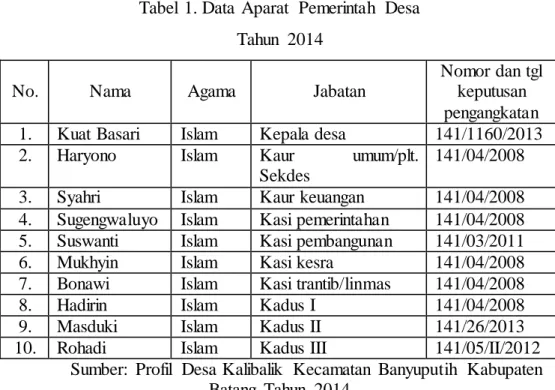 Tabel  1. Data  Aparat  Pemerintah  Desa  Tahun  2014 