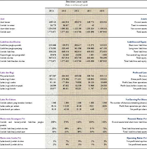 Table of Financial Highlights