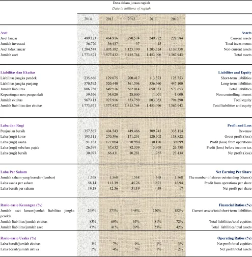 Table of Financial Highlights
