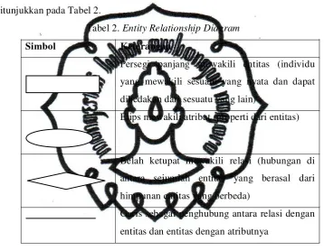 Tabel 2. Entity Relationship Diagram 