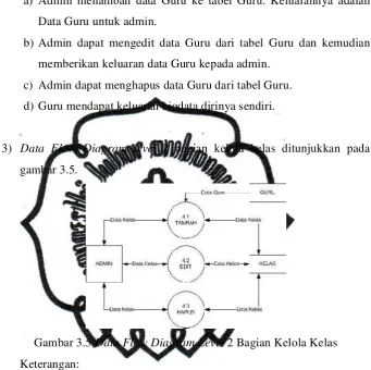 gambar 3.5. 