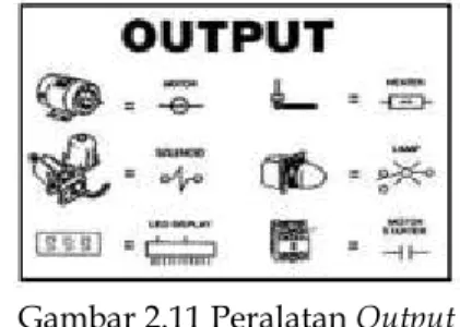 Gambar 2.11 Peralatan Output  (Sumber: Wahyu dan Agung, 2017) 