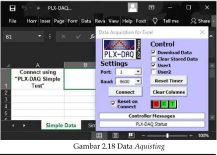 Gambar 2.18 Data Aquisting 